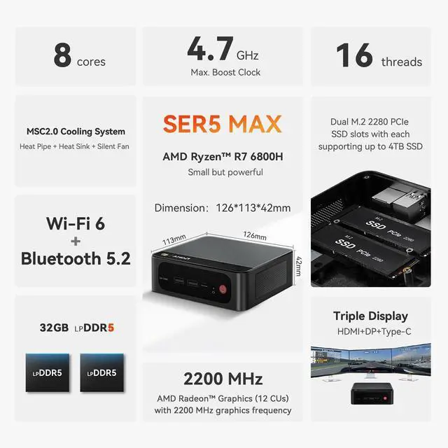 Alt view image 2 of 5 - Beelink SER5 MAX Mini PC, AMD Ryzen 7 6800H(8C/16T, up to 4.7GHz), 32GB LPDDR5 500GB NVME SSD, SER5 Mini Computer Support 4K@144Hz, Triple Display, HDMI+DP, WiFi6, BT5.2, Type-C