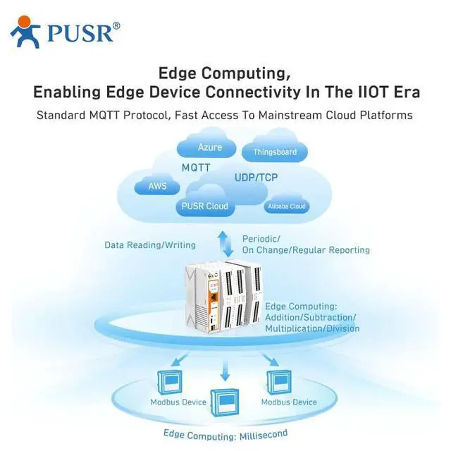 Alt view image 4 of 5 - PUSR USR-M100 Industrial Remote IO Gateway and Extender 8DI Cellular Network LTE Cat4 with Edge Computing Modbus rtu to TCP MQTT
