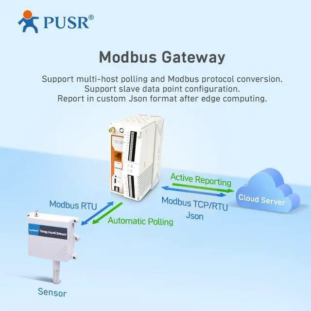 Alt view image 5 of 5 - PUSR USR-M100 Industrial Remote IO Gateway and Extender 8DI Cellular Network LTE Cat4 with Edge Computing Modbus rtu to TCP MQTT