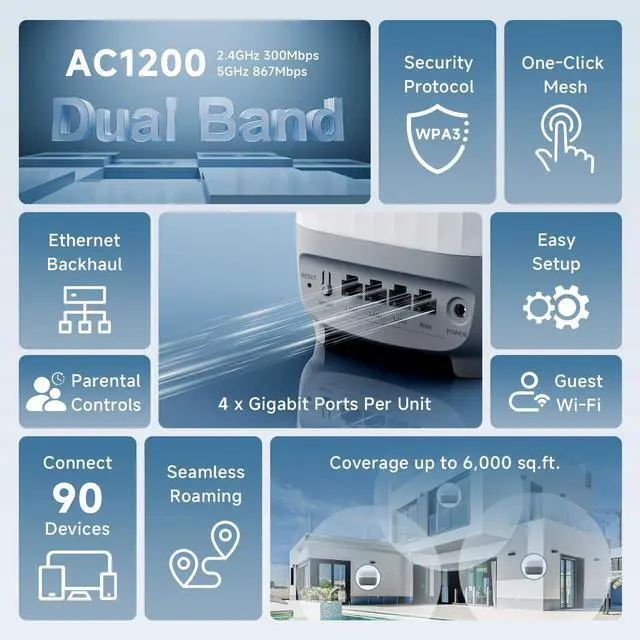 Alt view image 2 of 5 - DBIT AC1200 Whole Home Mesh WiFi System, Covers up to 6,000 Sq Ft, Dual-Band 1200Mbps Mesh Network for 90 Devices, Replaces Wireless Router and WiFi Extender, 4 Gigabit Ports per Unit (D-MAC3, 3-Pack)