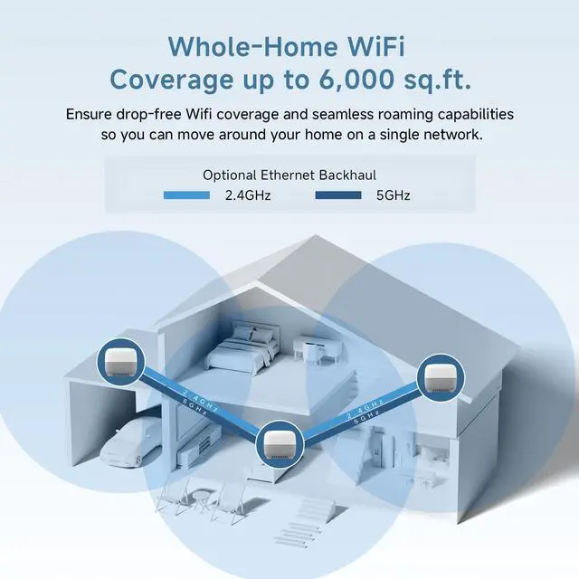 Alt view image 4 of 5 - DBIT AC1200 Whole Home Mesh WiFi System, Covers up to 6,000 Sq Ft, Dual-Band 1200Mbps Mesh Network for 90 Devices, Replaces Wireless Router and WiFi Extender, 4 Gigabit Ports per Unit (D-MAC3, 3-Pack)