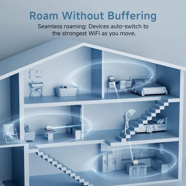 Alt view image 5 of 5 - DBIT AC1200 Whole Home Mesh WiFi System, Covers up to 6,000 Sq Ft, Dual-Band 1200Mbps Mesh Network for 90 Devices, Replaces Wireless Router and WiFi Extender, 4 Gigabit Ports per Unit (D-MAC3, 3-Pack)