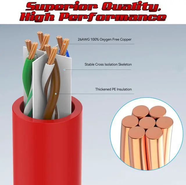 Alt view image 2 of 5 - 5 Feet Cat6 Patch Cables(12 Pack), Solid Pure Copper Patch Cord, Cat 6 Ethernet Cable, UTP Network, High Speed RJ45 Internet Cables, Compatible for Router, Switche, PC, Server, PS4/5, Xbox - Red