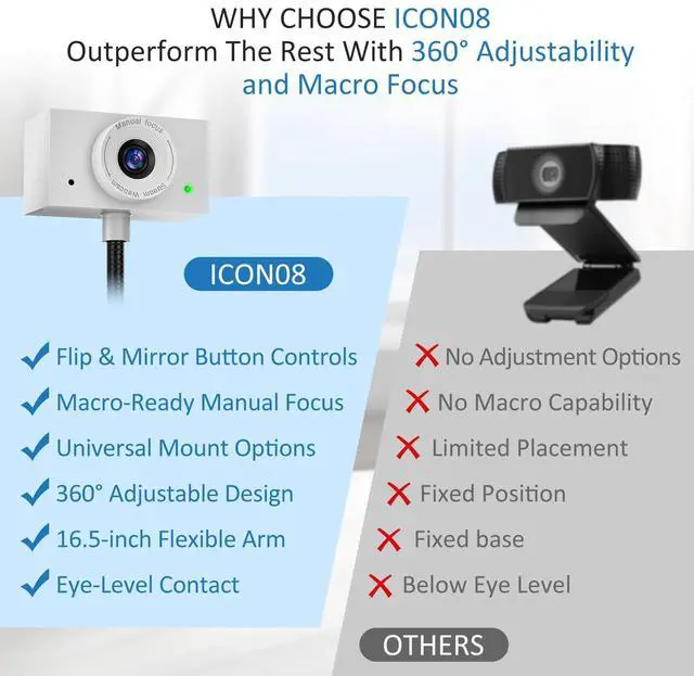 Alt view image 5 of 5 - Majiphi Webcam 1080P for PC, Eye Contact Webcam for Desktop Computer (White)