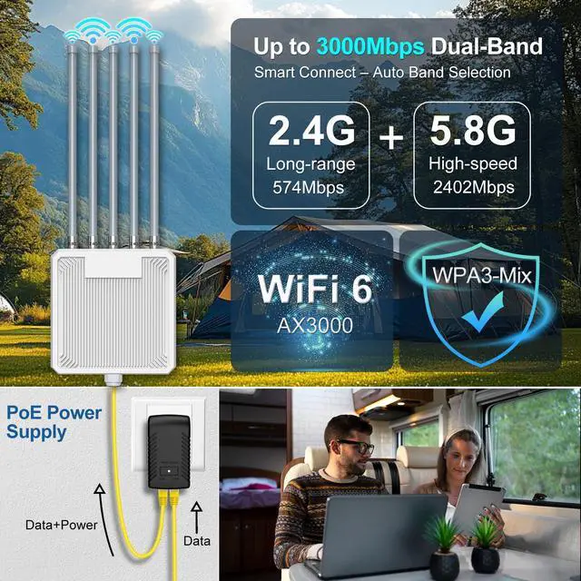Alt view image 2 of 5 - AX3000 WiFi 6 Outdoor Extender Long Range, IP67 Waterproof Wireless Access Point Signal Booster, VunLink 5G+2.4G Dual-Band WiFi Repeater, 5×8dBi Antennas, Mesh Mode, for Starlink, Yard, Farm, RV.