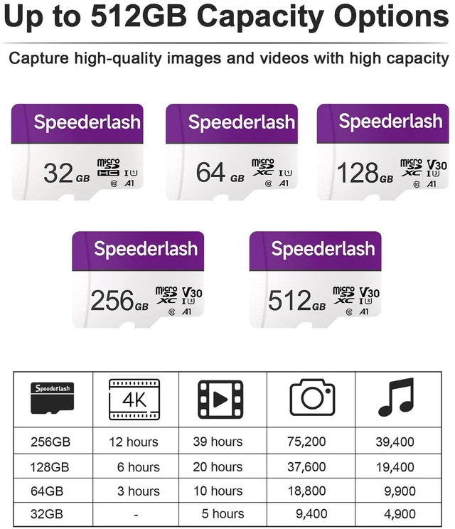 Alt view image 4 of 5 - Speederlash Memory Card 32GB 5 Pack, Blank Digital Storage Media, Electronic Memories