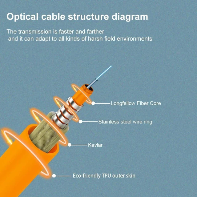 Alt view image 3 of 5 - E-link 200 Meters 12 Core Industrial TPU LC to LC Outdoor Sheathed Fiber Optic Cable with Spool, 12 Strands Single Mode Fiber Patch Cable with LC Connectors, 9/125um, 5.0mm