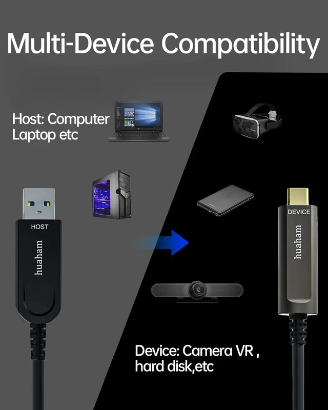 Alt view image 4 of 5 - huaham USB A to USB C Fiber Optic Cable 100 FT, 10Gbps USB 3.2 Gen2 Active Cable with Germany SiliconLine Chip, Ultra Slim & Long Distance for Logitech 4K Camera,VR/AR,Video Conference