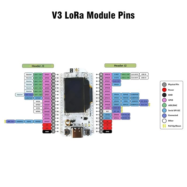 Alt view image 3 of 5 - AYWHP ESP32 LoRa V3 Development Board with WiFi, Bluetooth, Dual Core SX1262 CP2102 Chip, 0.96" OLED Display and Antenna for Meshtastic Arduino