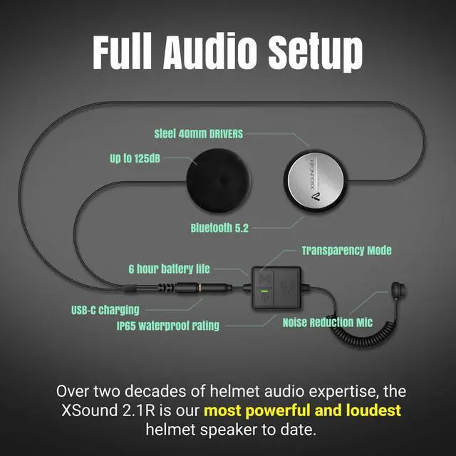 Alt view image 4 of 5 - IASUS Ultra Thin Motorcycle Helmet Bluetooth Headset - Transparency Mode, IP65 Waterproof - XS2.1R Drop-in Audio, 5.2 Bluetooth Helmet Speakers for Motorcycle, Bicycle, Snowboard & Ski