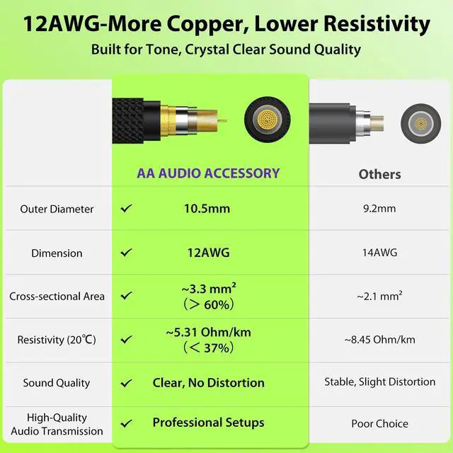 Alt view image 5 of 5 - AA AUDIO ACCESSORY 12 AWG 10.5mm 1/4" TS Mono Speaker Cable 50ft Nylon Braided, Kevlar-Reinforced,Triple Shielded (2 OFC&Al-Foil), Noiseless Amp Head to Cabinet TS Cable, for Marshall Boss Orange EVH
