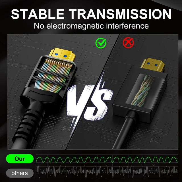 Alt view image 4 of 5 - Adrenenjoyer 4K HDMI Cable 75FT, High Speed HDMI 18Gbps 2.0 Braided Cord,4K@60HZ,3D,ARC,HDCP 2.2,HDR,CEC,Gold Plated Connector Ethernet Audio Video Return for HDTV/PS4/3/Xbox/Monitor/Projector ect