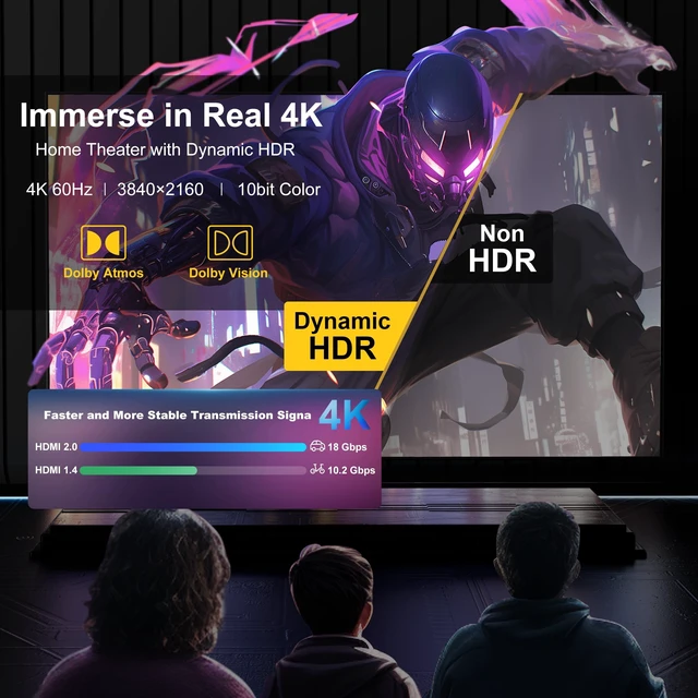 Alt view image 3 of 5 - Adrenenjoyer 4K HDMI Cable 75FT, High Speed HDMI 18Gbps 2.0 Braided Cord,4K@60HZ,3D,ARC,HDCP 2.2,HDR,CEC,Gold Plated Connector Ethernet Audio Video Return for HDTV/PS4/3/Xbox/Monitor/Projector ect