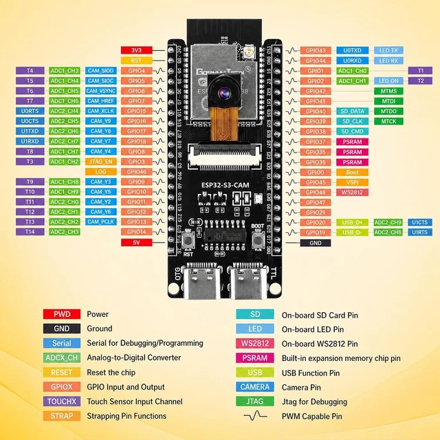 Alt view image 3 of 5 - ESP32-S3-CAM Development Board with OV5640 Camera +Antenna, 16MB Flash 8MB PSRAM ESP32-S3 N16R8 Module with Dual USB-C WiFi BT MCU Microcontroller for IoT, MicroPython,DIY Projects and AI Project