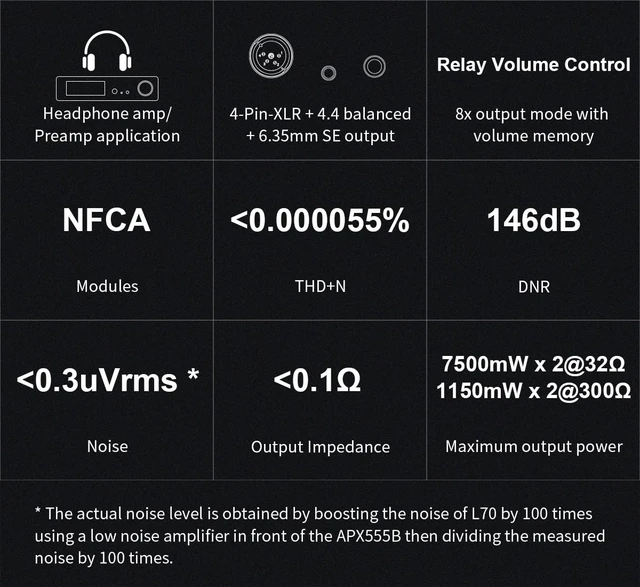 Alt view image 4 of 5 - TOPPING L70 Full Balanced Headphone Amplifier NFCA Technology, 146dB Dynamic Range,4-Pin XLR/4.4mm/6.35mm, Ultra-Low Noise, Preamp Function, 12V Trigger (Silver)