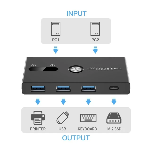 Alt view image 2 of 5 - USB C Switch&USB A Switch 2 in 1,USB switcher 2 Computers Sharing USB C & A Devices, 4 Port USB Switcher Sharing Keyboard and Mouse/Printer/Scanner USB 3.0 KVM Switch(Not Support Charging/Monito