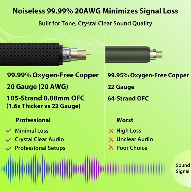 Alt view image 3 of 5 - AA AUDIO ACCESSORY Right Angle Guitar Cords 15ft 2 Pack, Nylon Braided Anti-Kinking Kevlar-Reinforced, 20 AWG 99.99% OFC 1/4 Instrument Cable, AL & OFC Shielded Guitar Cable for Fender Electric Guitar