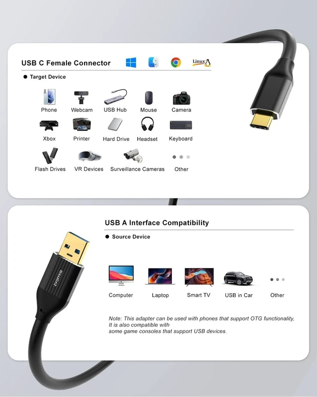 Alt view image 4 of 5 - ZVOIYKM USB A to USB C 3.0 Data Extension Cable 50ft, 5Gbps High-Speed
