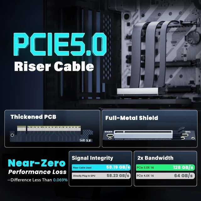 Alt view image 2 of 5 - ELECNEXUS PCIe 5.0 Riser Cable Vertical GPU Mount 128GB/s RTX 50 RX 9000