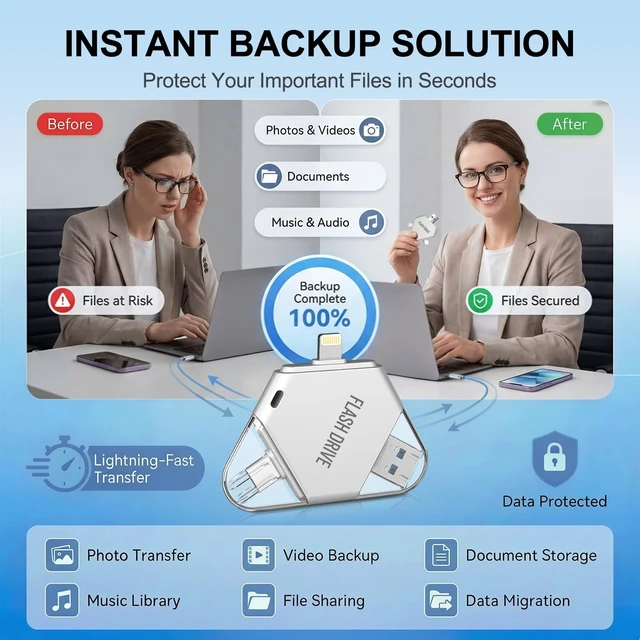 Alt view image 5 of 5 - MFi Certified 512GB Flash Drive for iPhone, 3 in 1 Photo Stick with Lightning/Type-C/USB-A, Photo Stick for iPad Android Mac PC, for Photos Videos and File Backup,Available Space: ~484GB,Silver