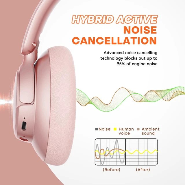 Alt view image 4 of 5 - BERIBES Hybrid Active Noise Cancelling Headphones Wireless Over Ear 70Hours