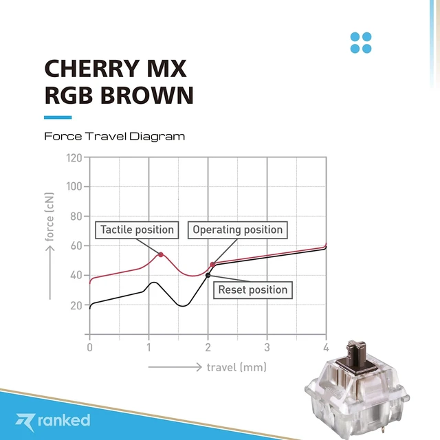 Alt view image 3 of 5 - Ranked Cherry MX Key Switches for Mechanical Gaming Keyboards ^^ Plate Mounted ^^ MX1AG1NA (Cherry RGB Brown, 90 Pcs)