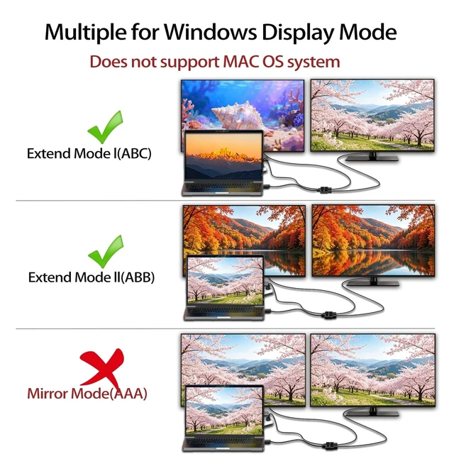 Alt view image 4 of 5 - Display Port Splitter for Dual Monitors, 8K DisplayPort to3 DisplayPort Adapter, Displayport MST Hub, Monitor Splitter, Dual Monitor Adapter for Laptop, Desktop, Graphics Card and More (DP to HDMI+DP)