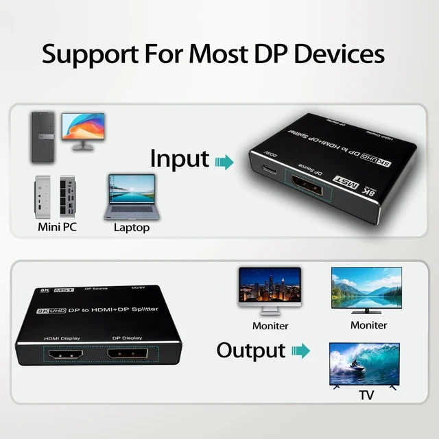 Alt view image 5 of 5 - Display Port Splitter for Dual Monitors, 8K DisplayPort to3 DisplayPort Adapter, Displayport MST Hub, Monitor Splitter, Dual Monitor Adapter for Laptop, Desktop, Graphics Card and More (DP to HDMI+DP)