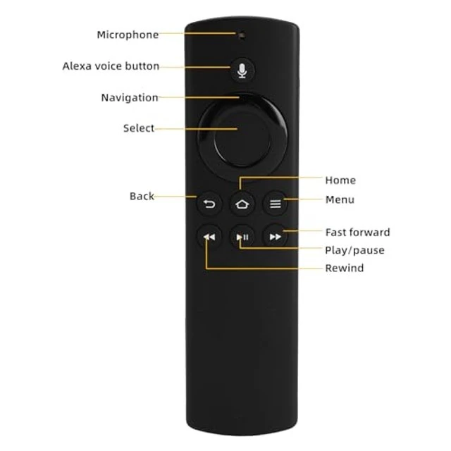Alt view image 2 of 5 - SUNGOOYUE TV Voice Remote Control, Easy Pairing Fast Response Impact for TV Stick Box Cube 1st 2nd Gen Black