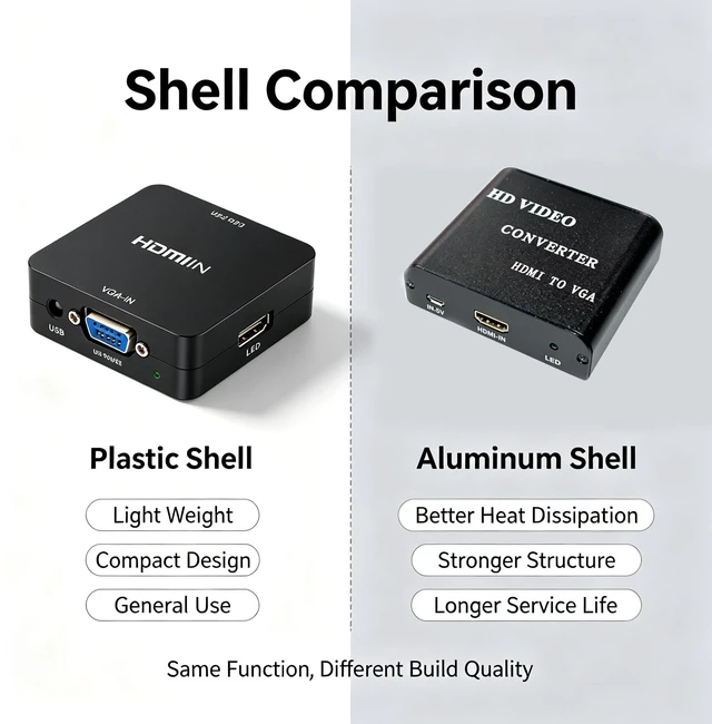 Alt view image 5 of 5 - TAIPOXUN 1080P HDMI to VGA Converter, Aluminum HDMIin to VGAOut Video Adapter with Micro USB Power for Laptop, Monitor, Projector