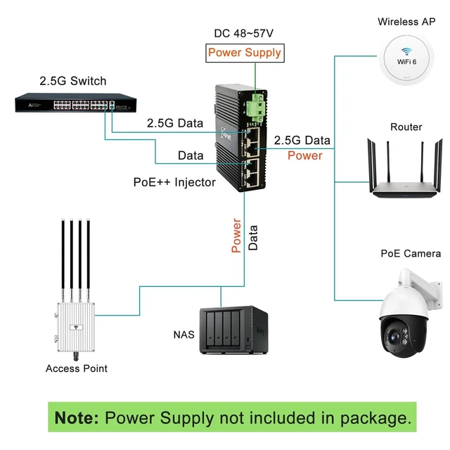 Alt view image 3 of 5 - Industrial 2ch 2.5G PoE++ Injector DIN Rail Mount 802.3af/at/bt POE Adapter