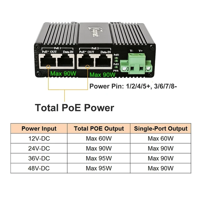 Alt view image 5 of 5 - Industrial 2ch 2.5G PoE++ Injector DIN Rail Mount 802.3af/at/bt POE Adapter