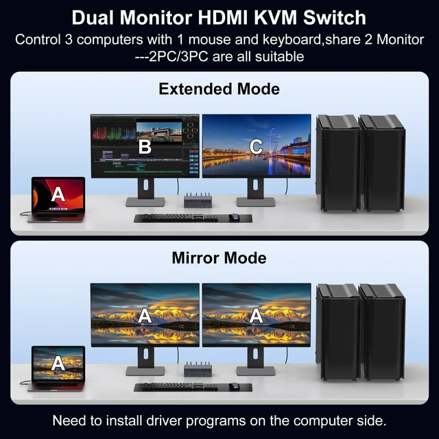 Alt view image 2 of 5 - KVM Switch 2 Monitors 3 Computers Docking Station USB C + HDMI/DP Input with 100W PD, 4K60Hz/4K120Hz Displayport HDMI Dual Monitor for Laptop and Desktop Share 13-in-1 Dock Aluminum Case Plug and Play