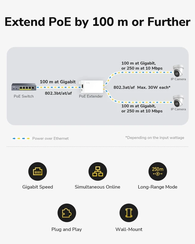 Alt view image 2 of 5 - Cudy 2-Ch PoE++ Extender, 802.3bt in, 2X 30W, 250m, Daisy Chain, POE20
