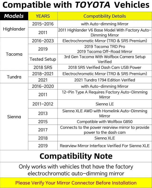 Alt view image 3 of 5 - VASTHOME 12-Pin Type A Dash Cam Power Adapter (5V/2A Output ONLY)