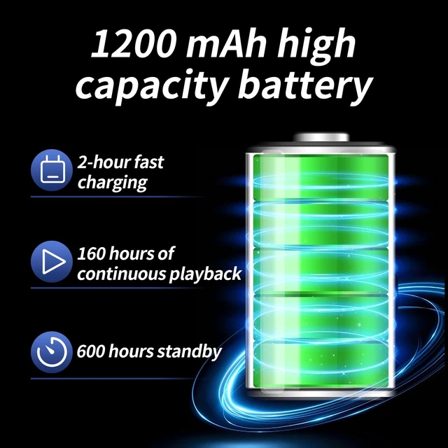 Alt view image 3 of 5 - JZAQ Motorcycle Helmet Speakers Helmet Bluetooth Headset Headphone Automatic Answer Music Control,120 Hours Playing time High Sound Quality System Ultra Thin Cycling/Skiing/Riding 1200 mAh Battery