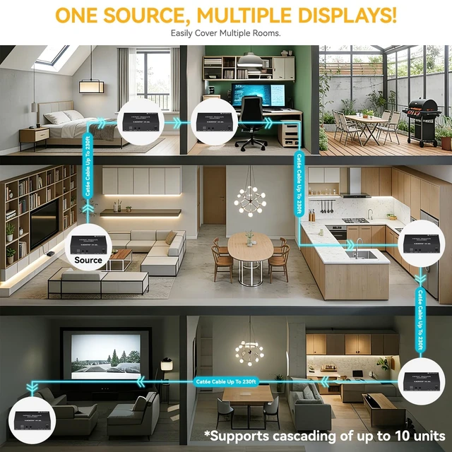 Alt view image 3 of 5 - MICROFUTURE 4K HDMI Extender 10-Unit Cascade ^^ Single CAT6 70m Transmission ^^ Dual Mode TX/RX + Loop Out ^^ All-Metal IR Control
