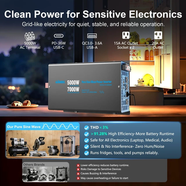 Alt view image 3 of 5 - GIANDEL 5000W Pure Sine Wave Power Inverter 12V to 120V AC,7000W Max,Compatible with All 12V Batteries,Dua Remote,2x20Amps outlets,1x45amps Hardwire Ports,FCC Approved for RV Campers Off-Grid Solar