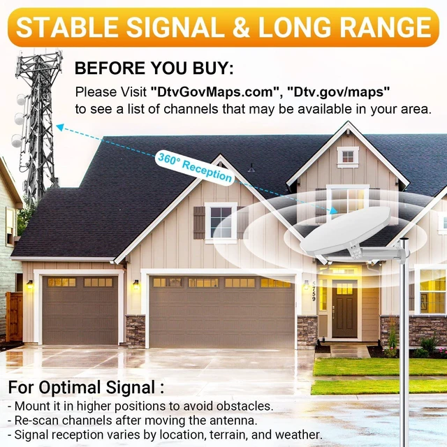 Alt view image 4 of 5 - Digital Outdoor TV Antenna 360 Omni-Directional for Local Channels