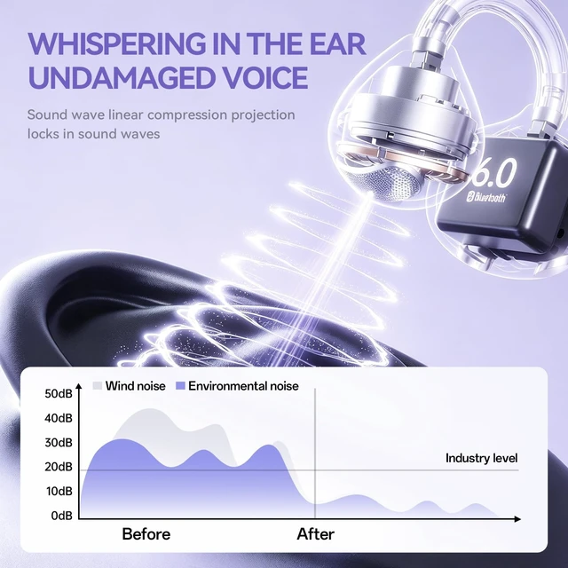 Alt view image 4 of 5 - CHENRUIDA Everyday Lightweight Clip On Earbuds-Open Ear Headphones(Purple)