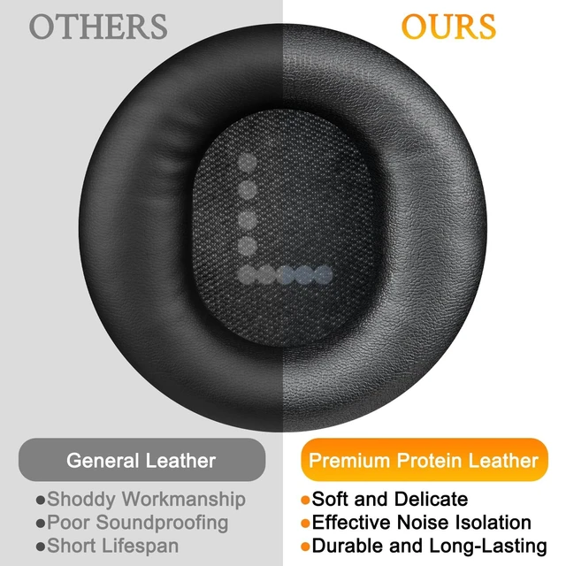 Alt view image 4 of 5 - SOULWIT Earpads for CMF by Nothing Headphone Pro - Black