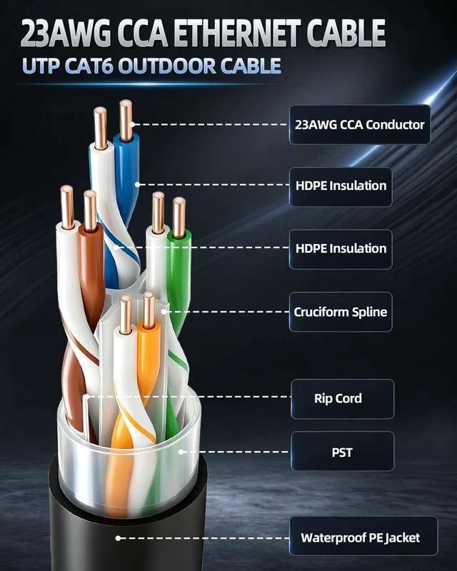 Alt view image 2 of 5 - UltraPoE Cat6 Direct Burial Ethernet Cable 1000ft, UTP, Outdoor Waterproof