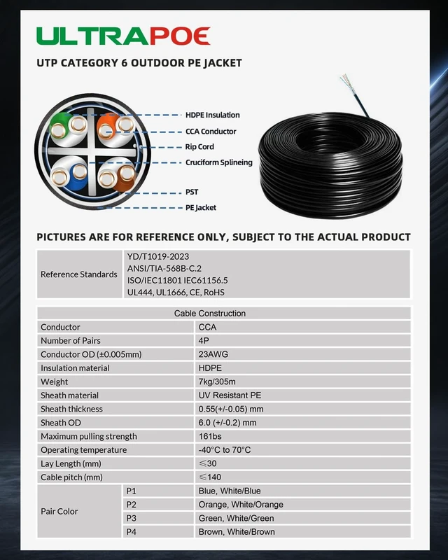 Alt view image 5 of 5 - UltraPoE Cat6 Direct Burial Ethernet Cable 1000ft, UTP, Outdoor Waterproof