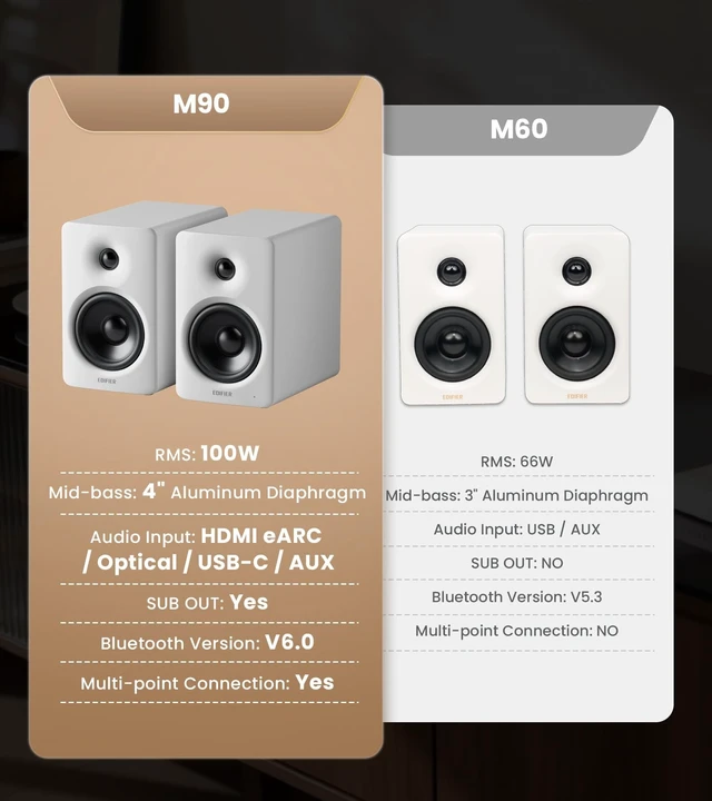 Alt view image 4 of 5 - Edifier M90 Computer Speakers, 100W RMS Desktop Speakers, White