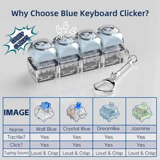 Alt view image 2 of 5 - Zhouwang 200Pcs Dustproof Switches,20Pcs Keychain,1Pcs Keyboard Fidget Toys