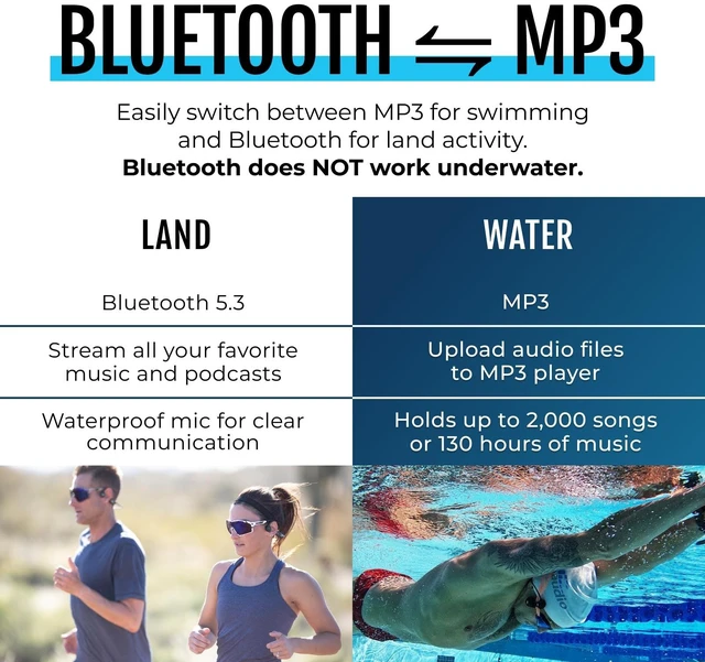 Alt view image 5 of 5 - H2O Audio TRI 2 Multisport Waterproof Bone Conduction Open Ear Headphones, Bluetooth 5.3 for Running and Cycling, MP3 Mode for Swimming, 8GB Memory, 8.5-Hour Battery, Black/Blue