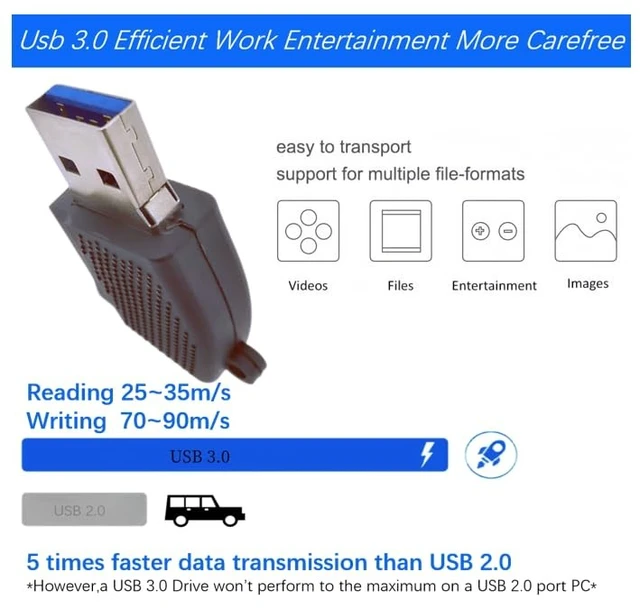 Alt view image 5 of 5 - WooTeck 128GB Cartoon Revolver Gun USB 3.0 Flash Drive