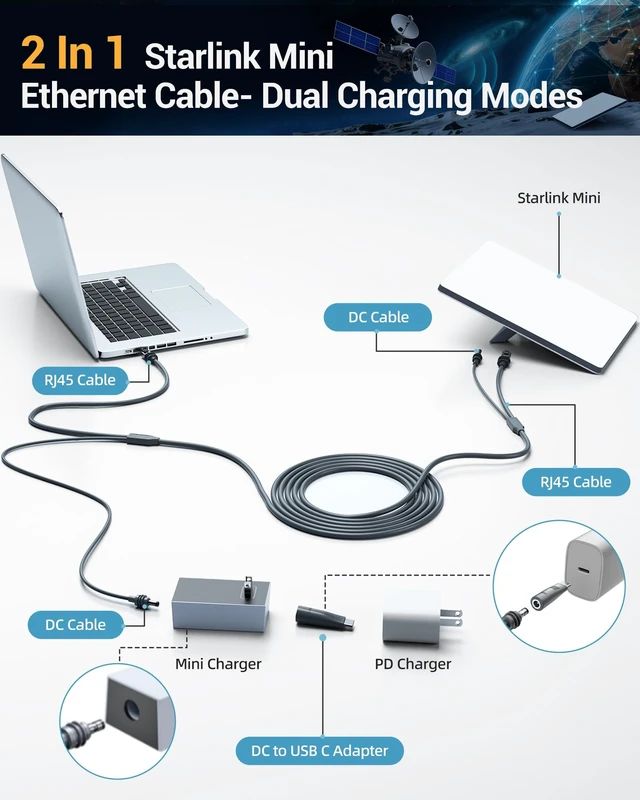 Alt view image 2 of 5 - 2 in 1 for Starlink Mini Ethernet Cable,33 FT Star Link Mini Power Cord