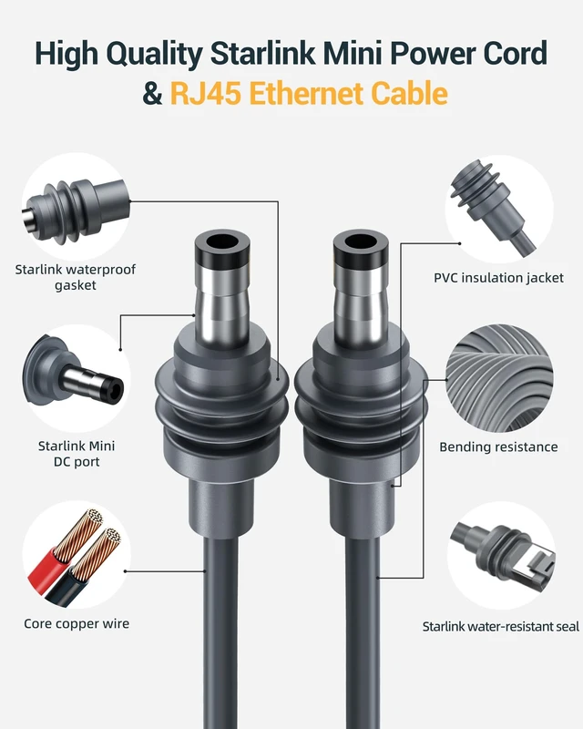 Alt view image 3 of 5 - 2 in 1 for Starlink Mini Ethernet Cable,33 FT Star Link Mini Power Cord
