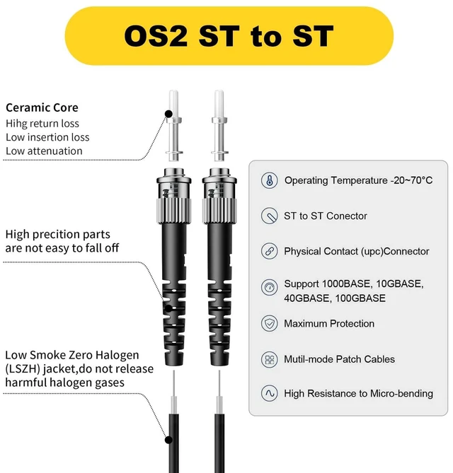 Alt view image 4 of 5 - FiberPrime-Outdoor OS2 ST to ST Single Mode Fiber Patch Cable, 30FT/10M